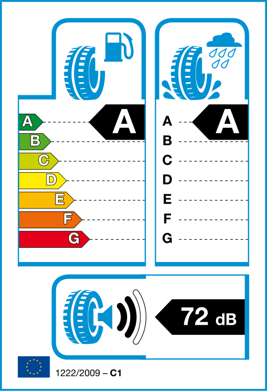 Tyre Labels